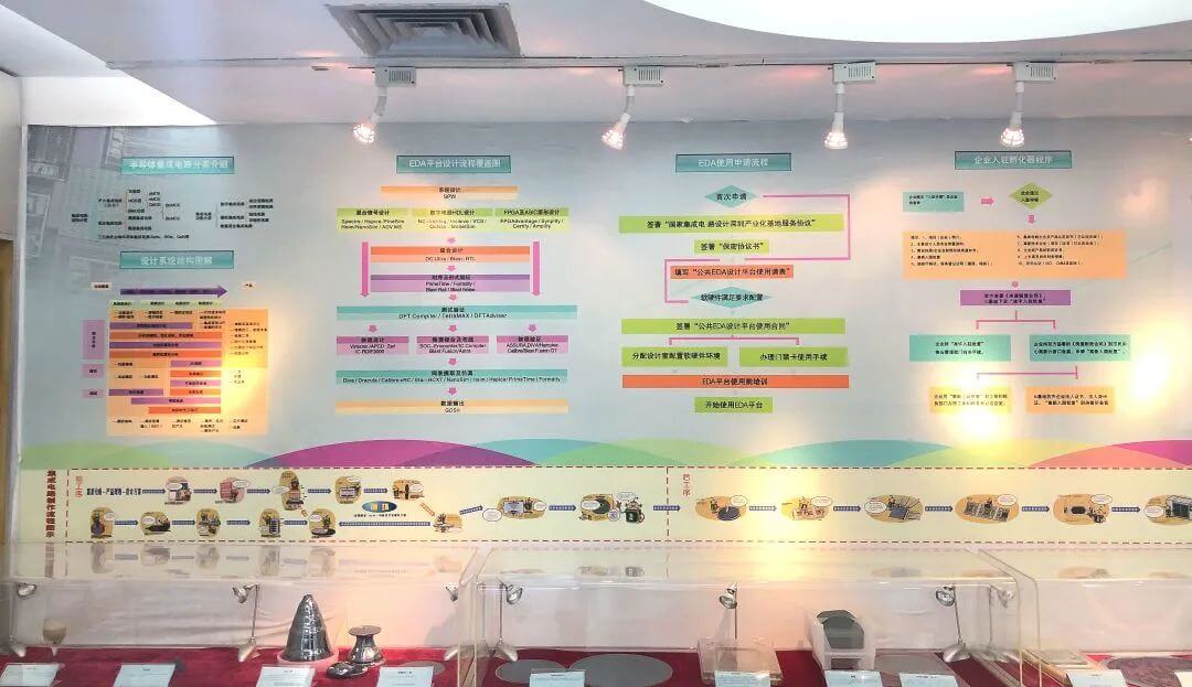 集成電路實驗室解決方案 集成電路實驗室解決方案